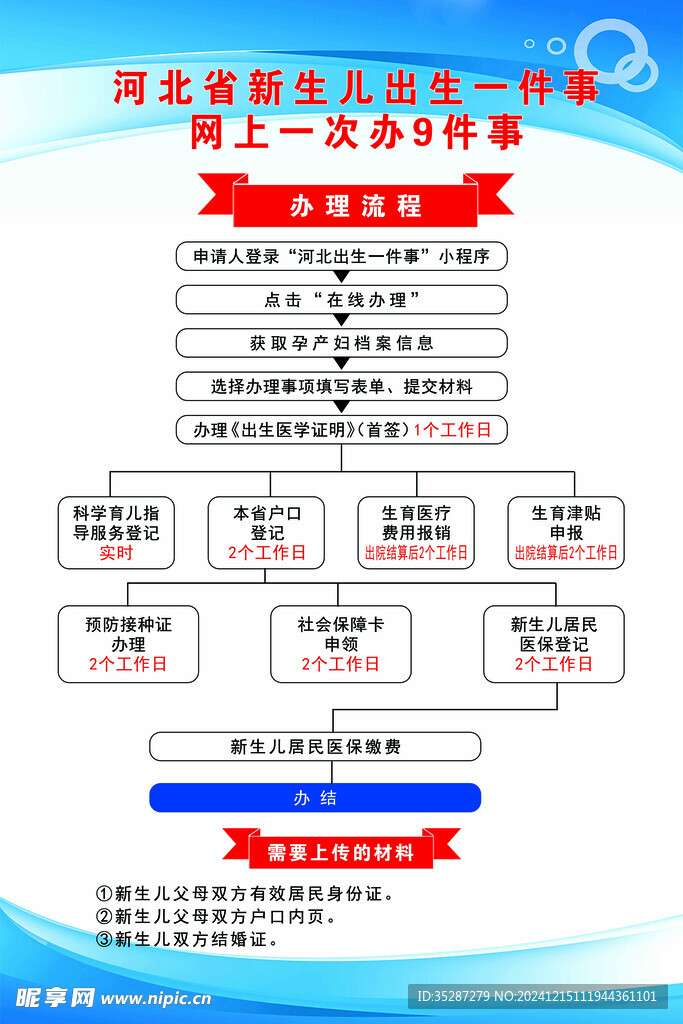 网上一次办9件事
