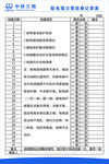 配电箱日常巡查检查记录表