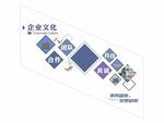 企业文化墙 