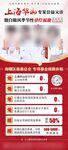 红色专家人物简介组合会诊海报
