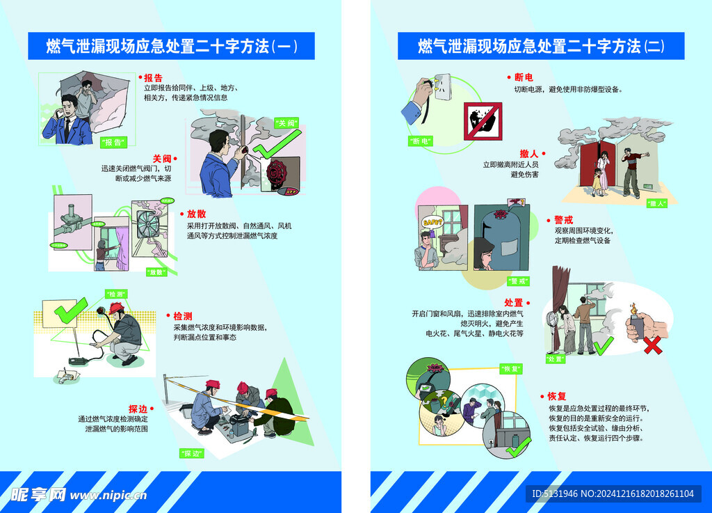 燃气泄露现场应急处置二十字方法