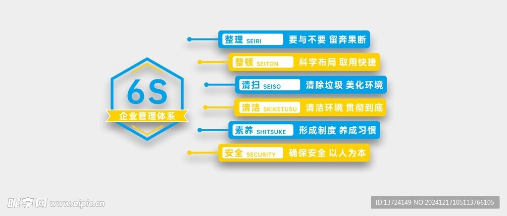 6s 管理文化墙