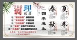 调理养生版面