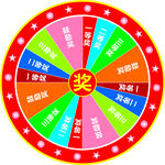 抽奖转盘