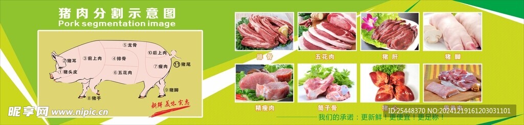 猪肉分割图