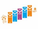 企业楼梯文化 