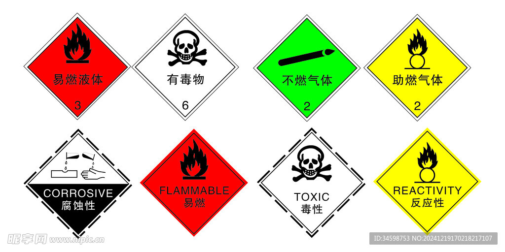 常见危险化学品标识