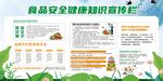 食品安全健康宣传栏