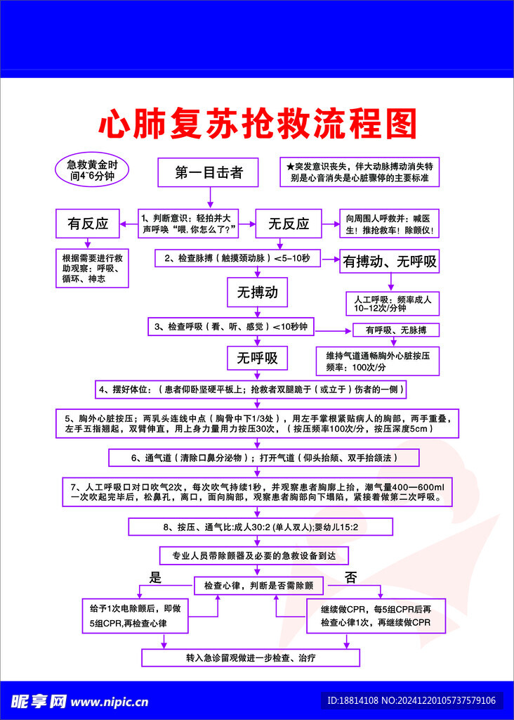 心肺复苏抢救流程图