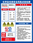 化学品仓库安全风险点告知牌