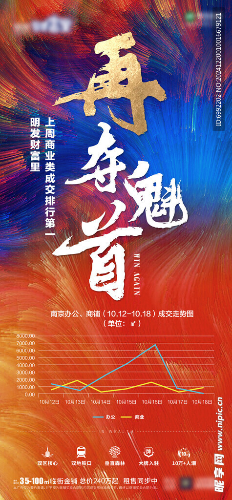 房地产销售战绩