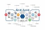 企业照片墙