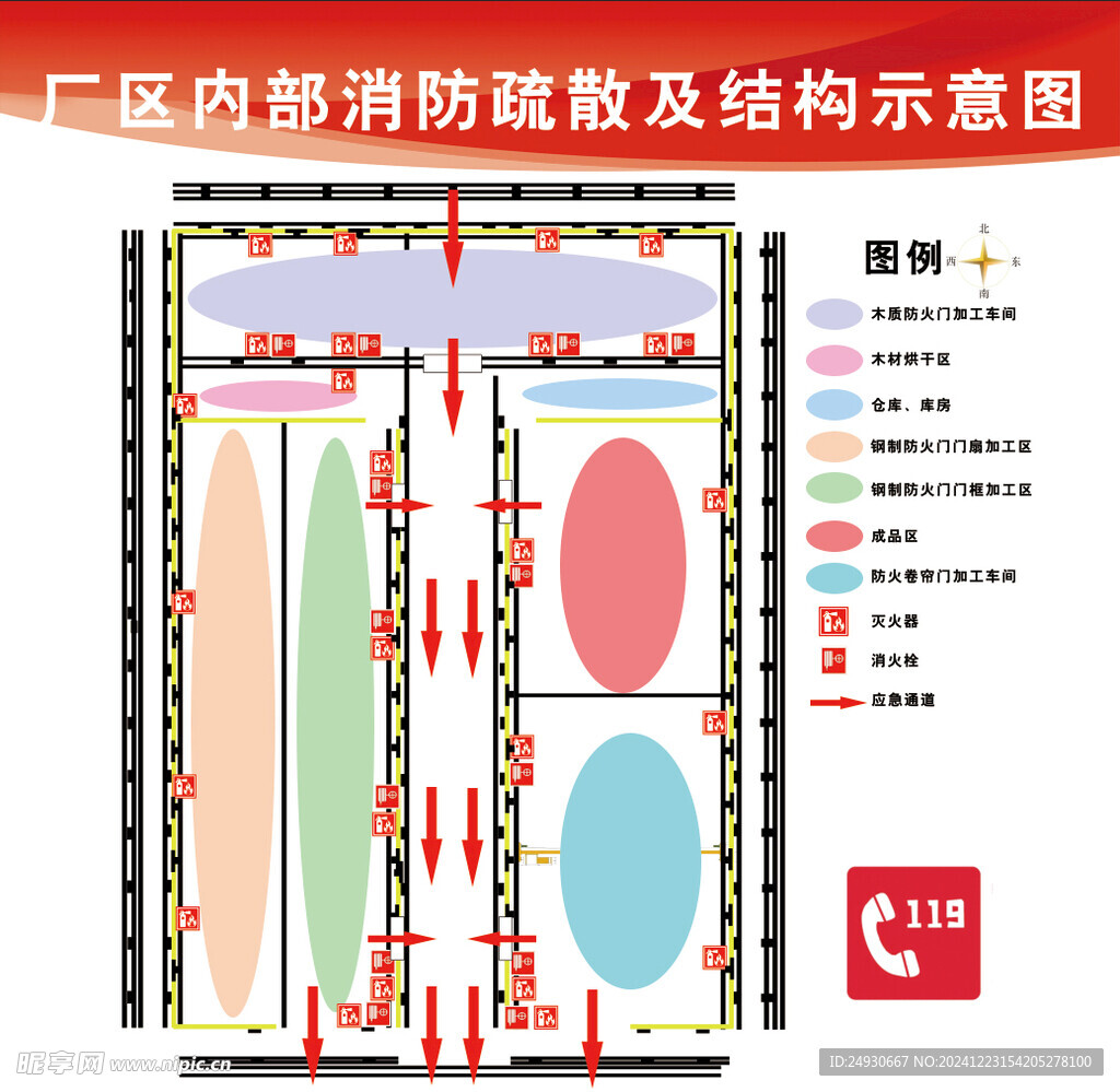 厂区内部消防疏散及结构示意图