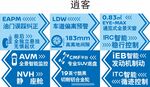 逍客亮点贴