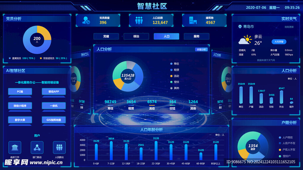 智慧社区大数据分析