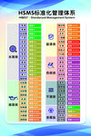 干洗店管理标准