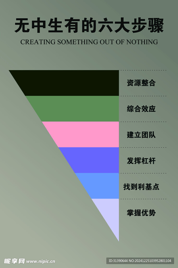 成长图