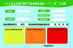 工业企业重污染天气应急响应措施