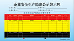最新企业安全生产隐患公示警示牌