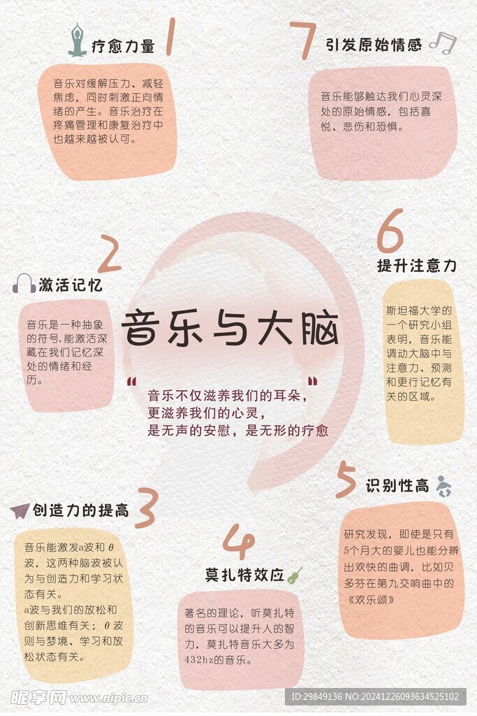 音乐与大脑