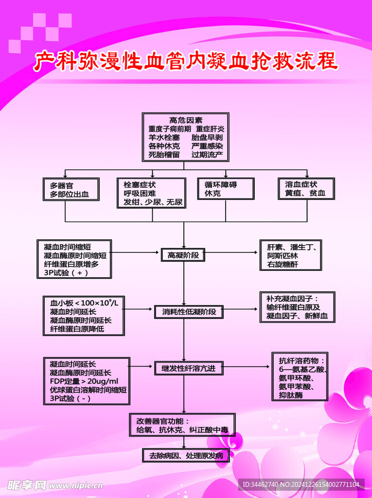 产科弥漫性血管内凝血抢救流程