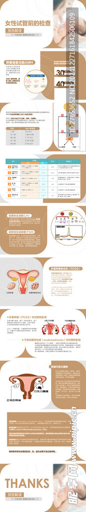 女性试管生殖报告解读ppt