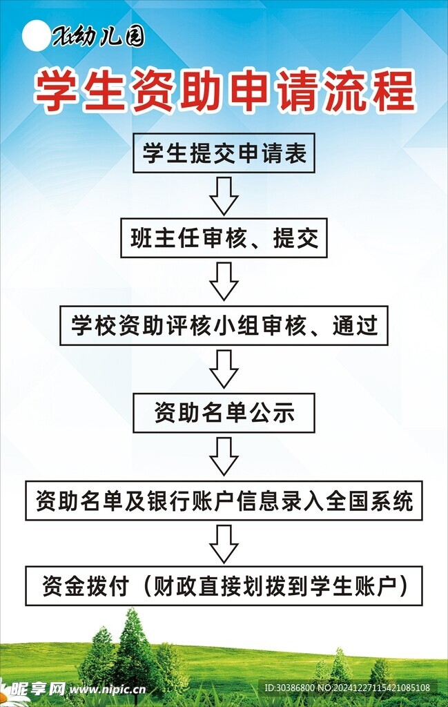 学生资助申请流程