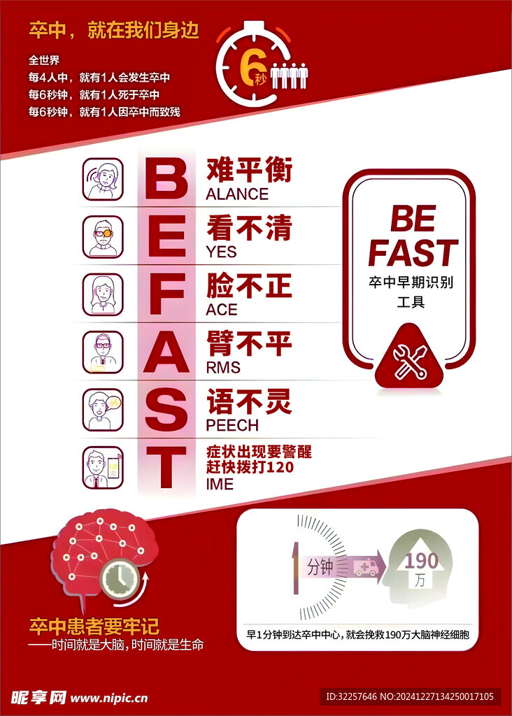 卒中befast