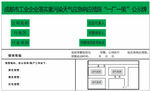 工业园一厂一策公示牌