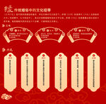 婚礼六礼