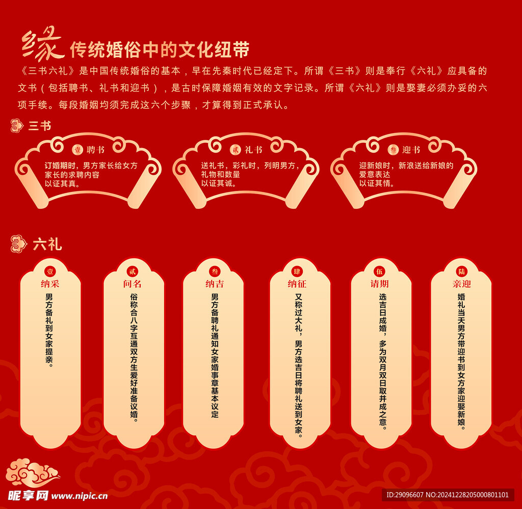 婚礼六礼