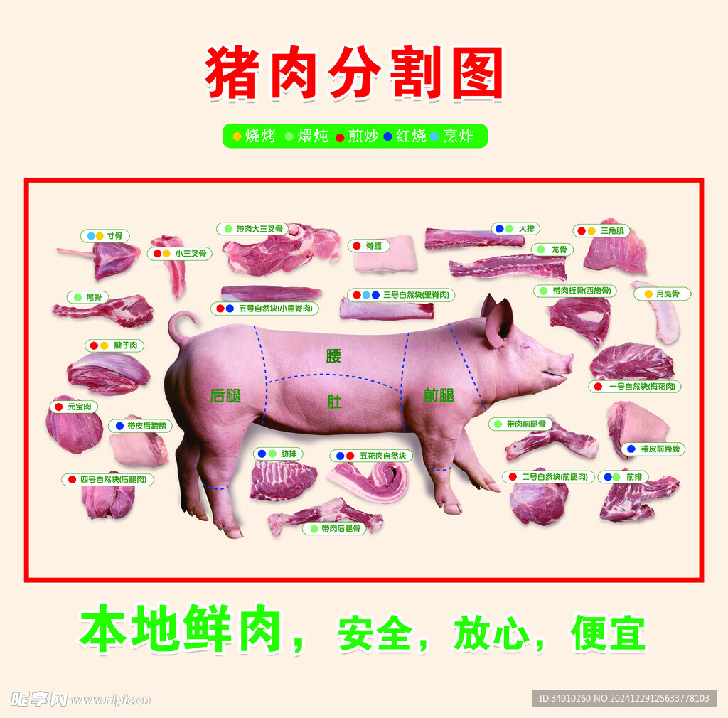 猪肉分割图