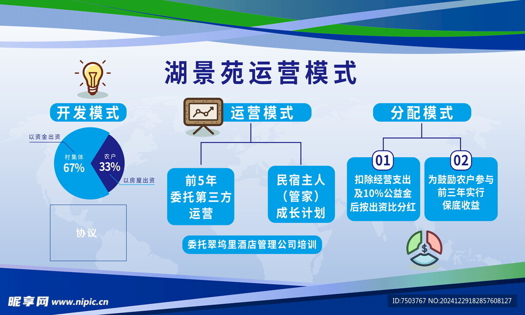 运营模式