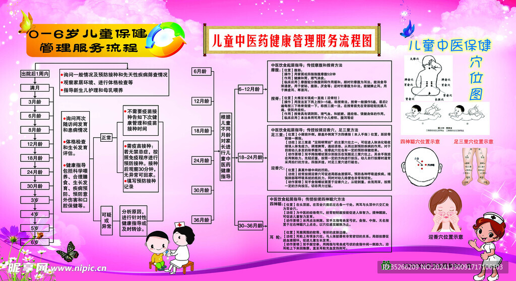 儿童保健管理服务流程图