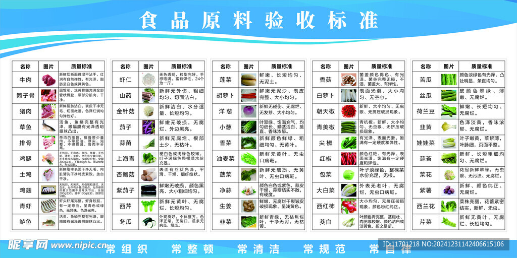 食品原料验收标准图片