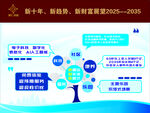 树形分支图