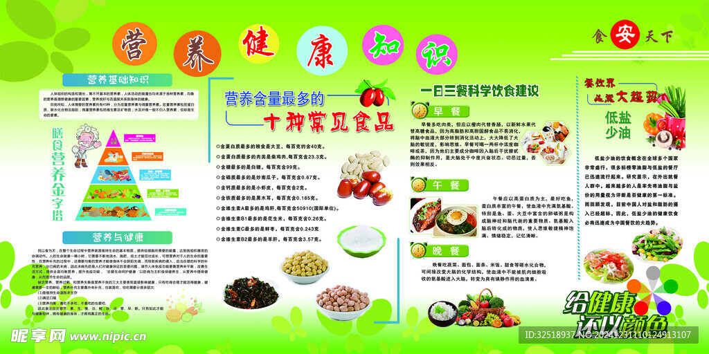 营养健康知识宣传栏