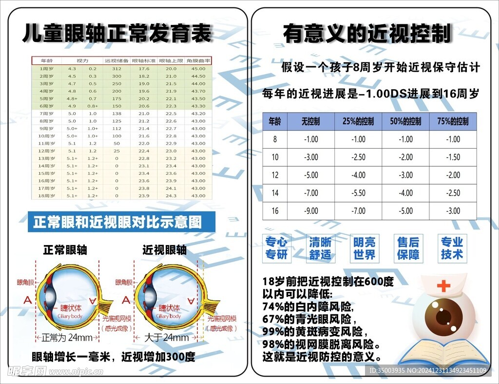 儿童眼轴发育表