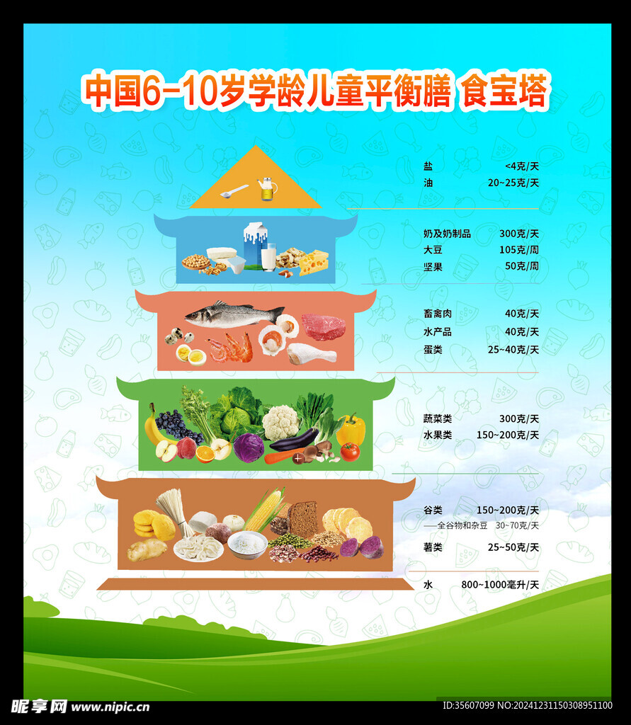 学龄儿童膳食宝塔