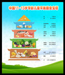 学龄儿童平衡膳食宝塔