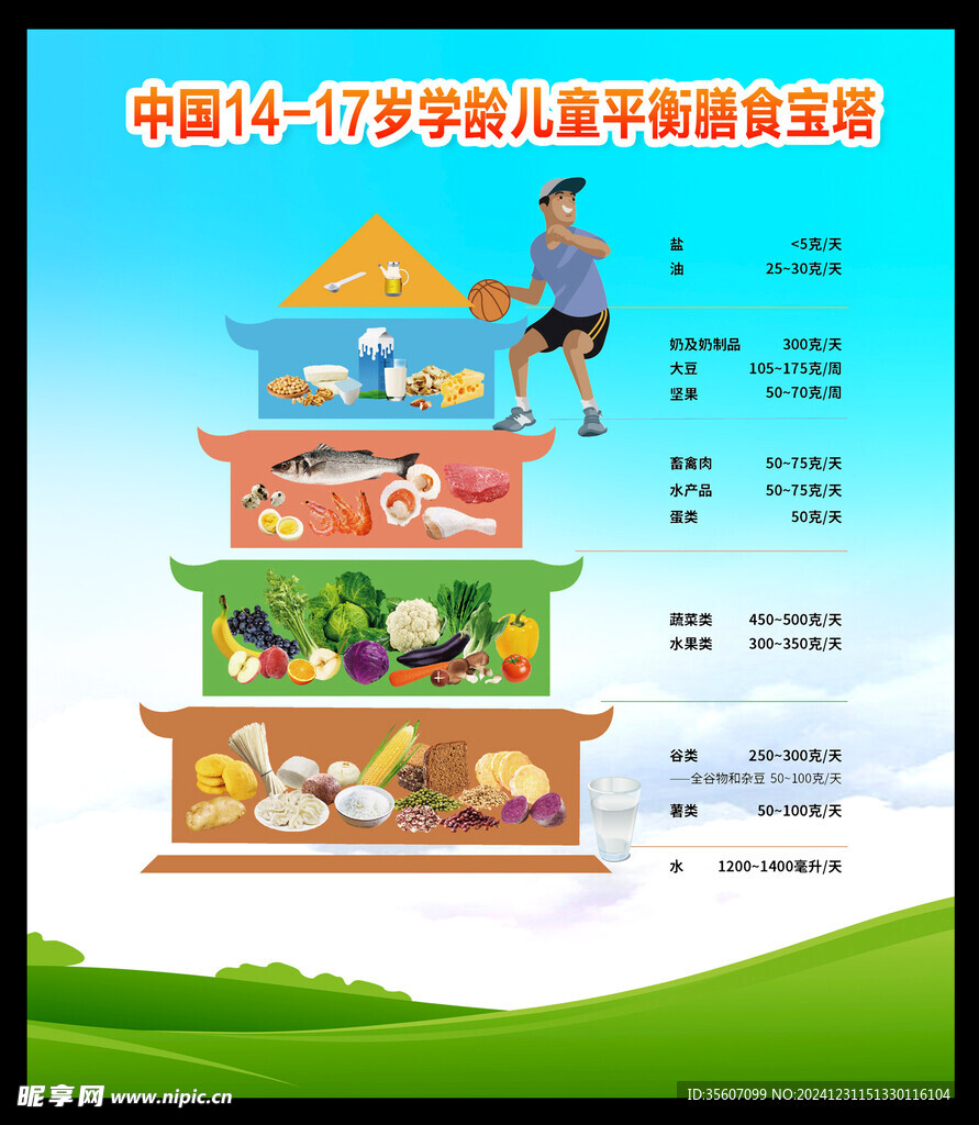 学龄儿童平衡膳食宝塔