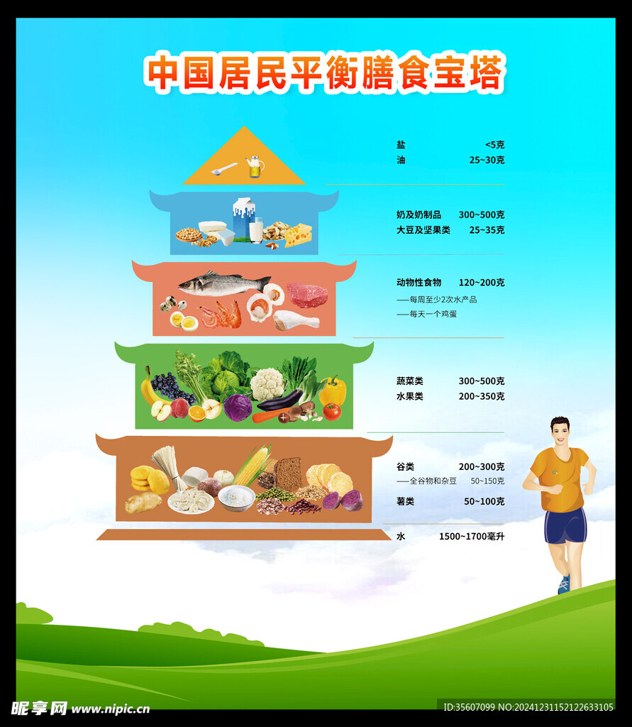 中国居民平衡膳食宝塔