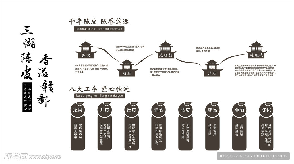 陈皮文化