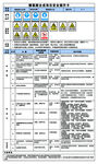 糠氯酸合成岗位安全操作卡