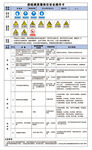 倍硫磷蒸馏岗位安全操作卡