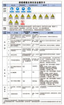倍硫磷缩合岗位安全操作卡