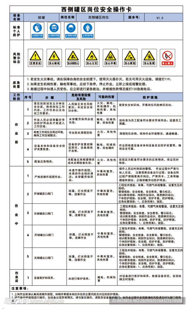 岗位安全操作卡