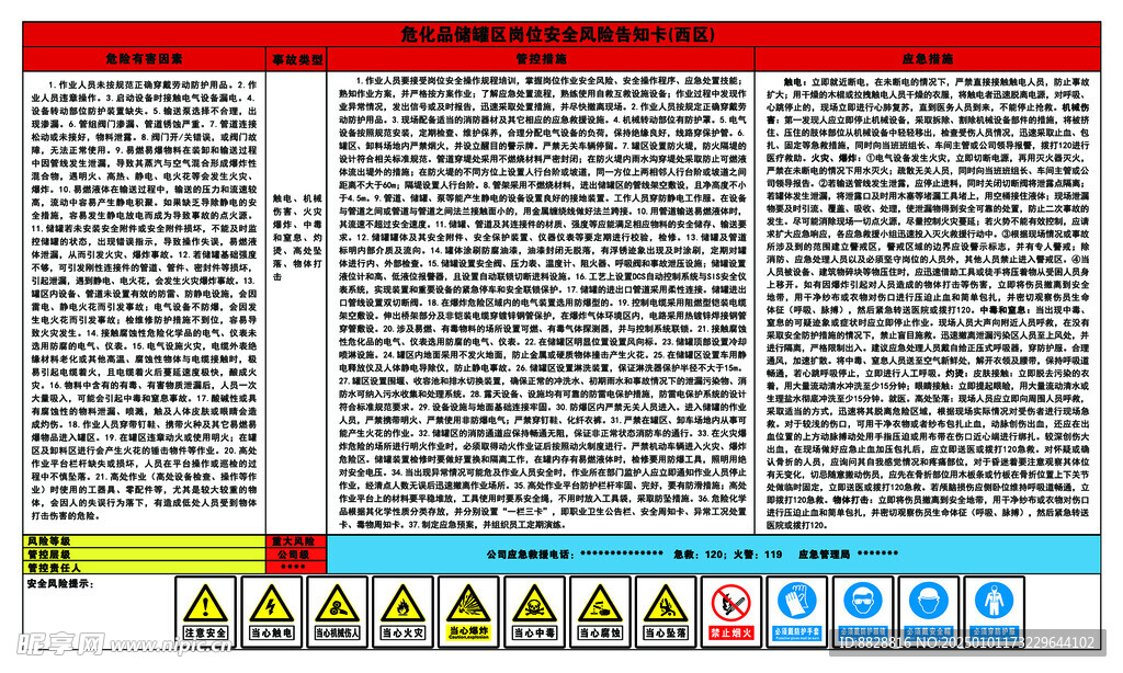 危化品储罐区岗位安全风险告知卡