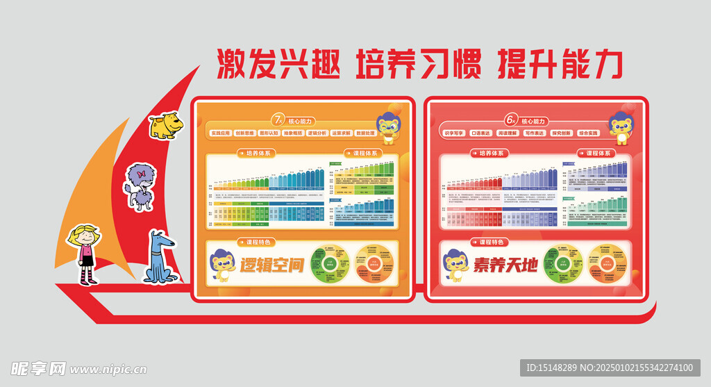 学乐  文化墙 素养天地