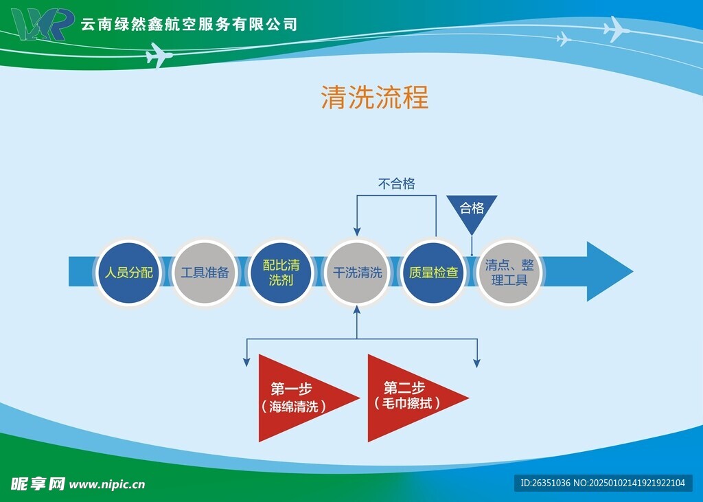 飞机清洗